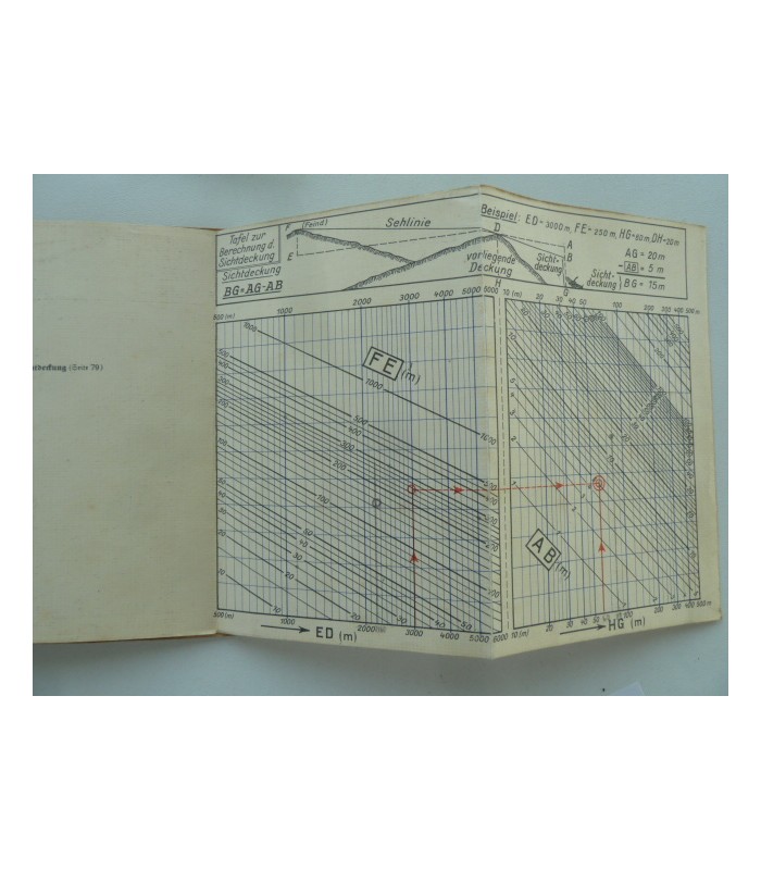 WH instruction manual